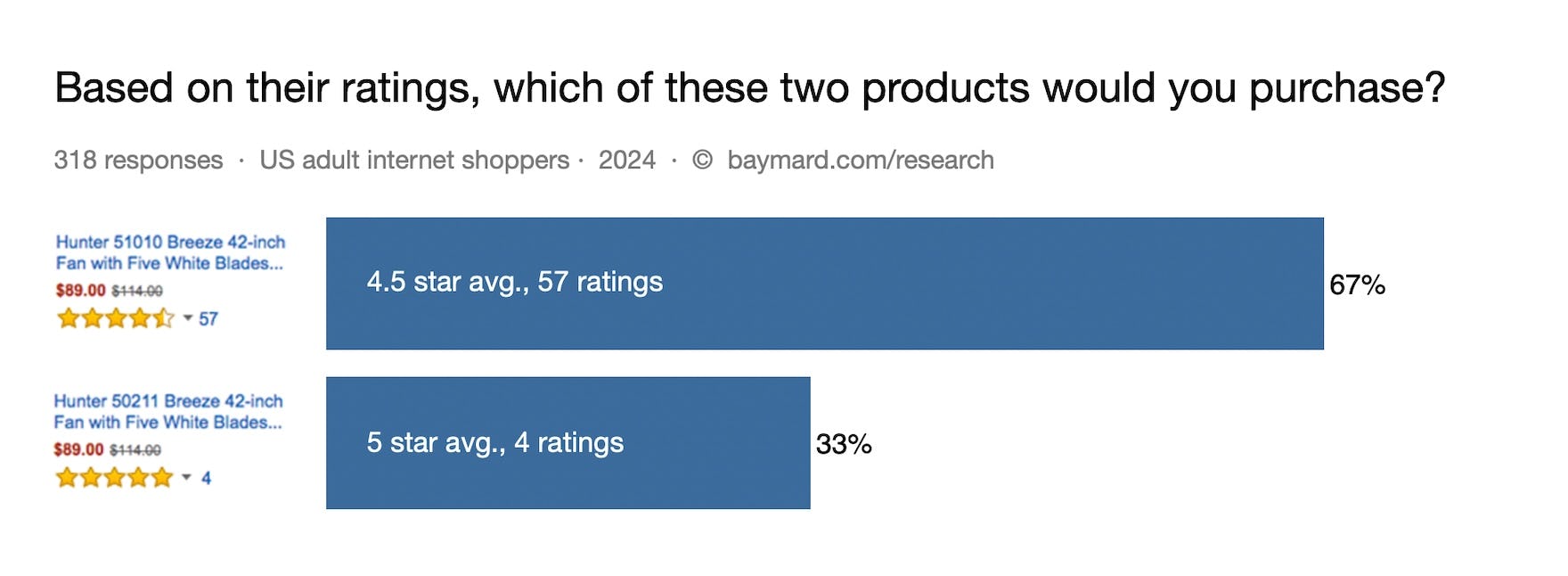 Use Both Ratings Average and Number of Ratings When Sorting by User ...