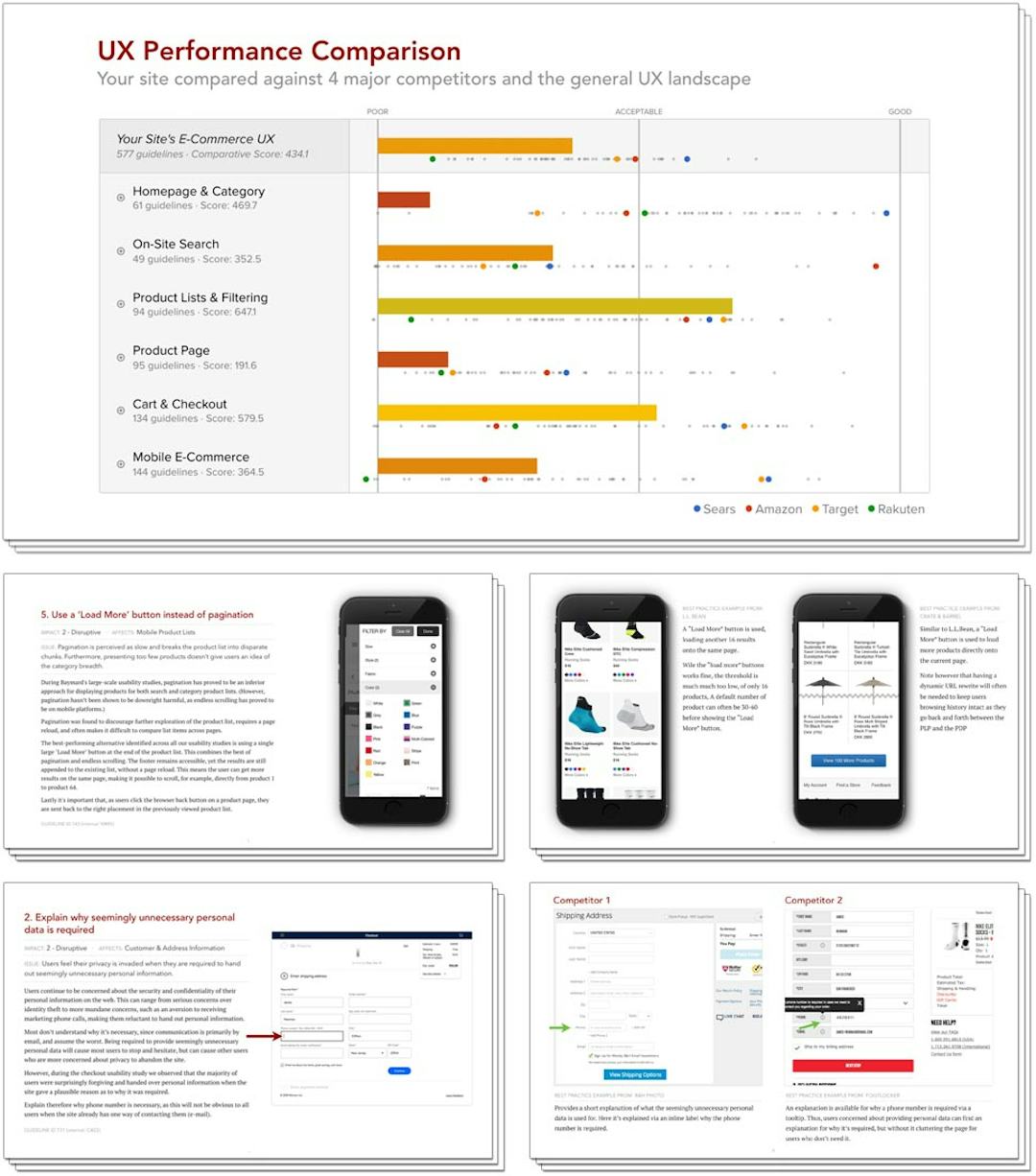 E-Commerce Usability Research Products – Baymard