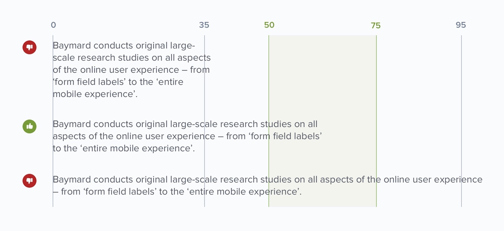 Readability The Optimal Line Length Articles Baymard Institute