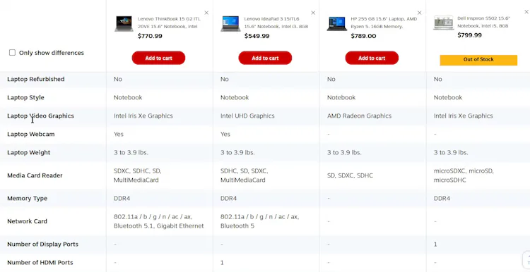 4 Ways to Optimize the Comparison Feature for Scanning – Baymard