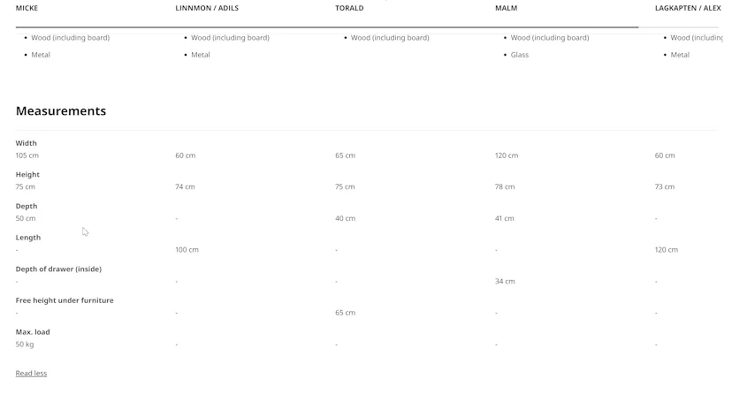 4 Ways to Optimize the Comparison Feature for Scanning – Baymard
