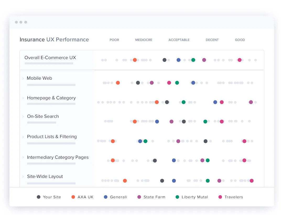 ‘Insurance’ Website UX Research – Baymard Institute