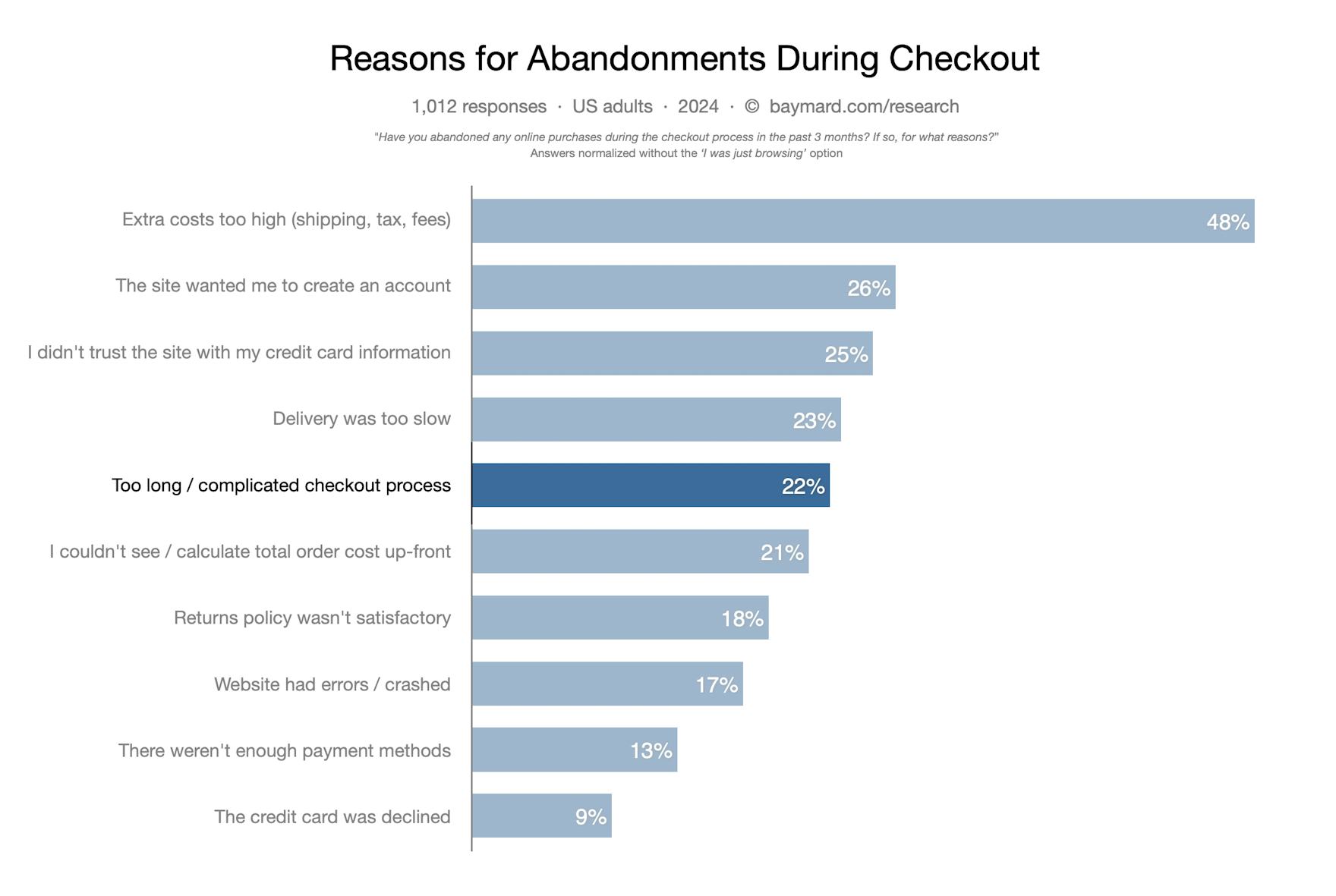 FOURDY! on X: Design an eCommerce Checkout Flow That Converts