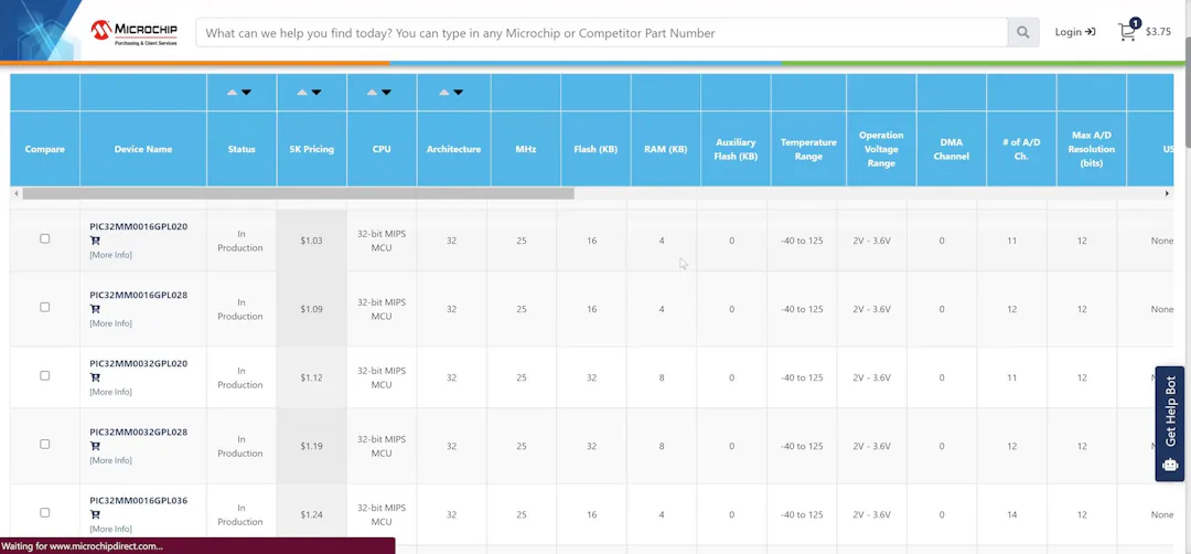 B2B Electronics: Use “Product Tables” to Display Product Listings on ...